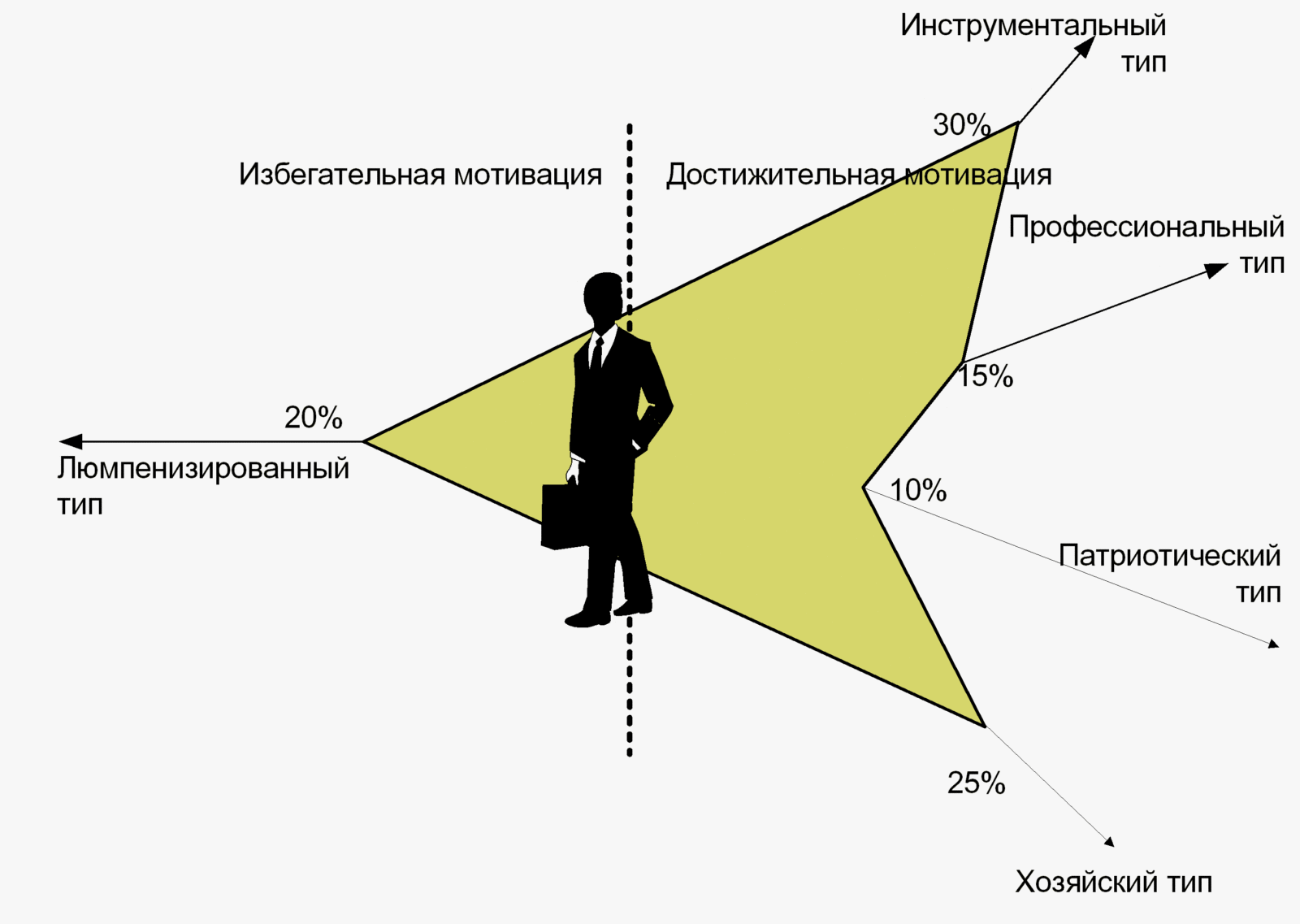 Мотивация и стимулирование персонала: основы построения системы  стимулирования | Обучаю конфликтовать